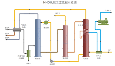 探索NHD脱硫脱碳技术：高效净化的绿色选择